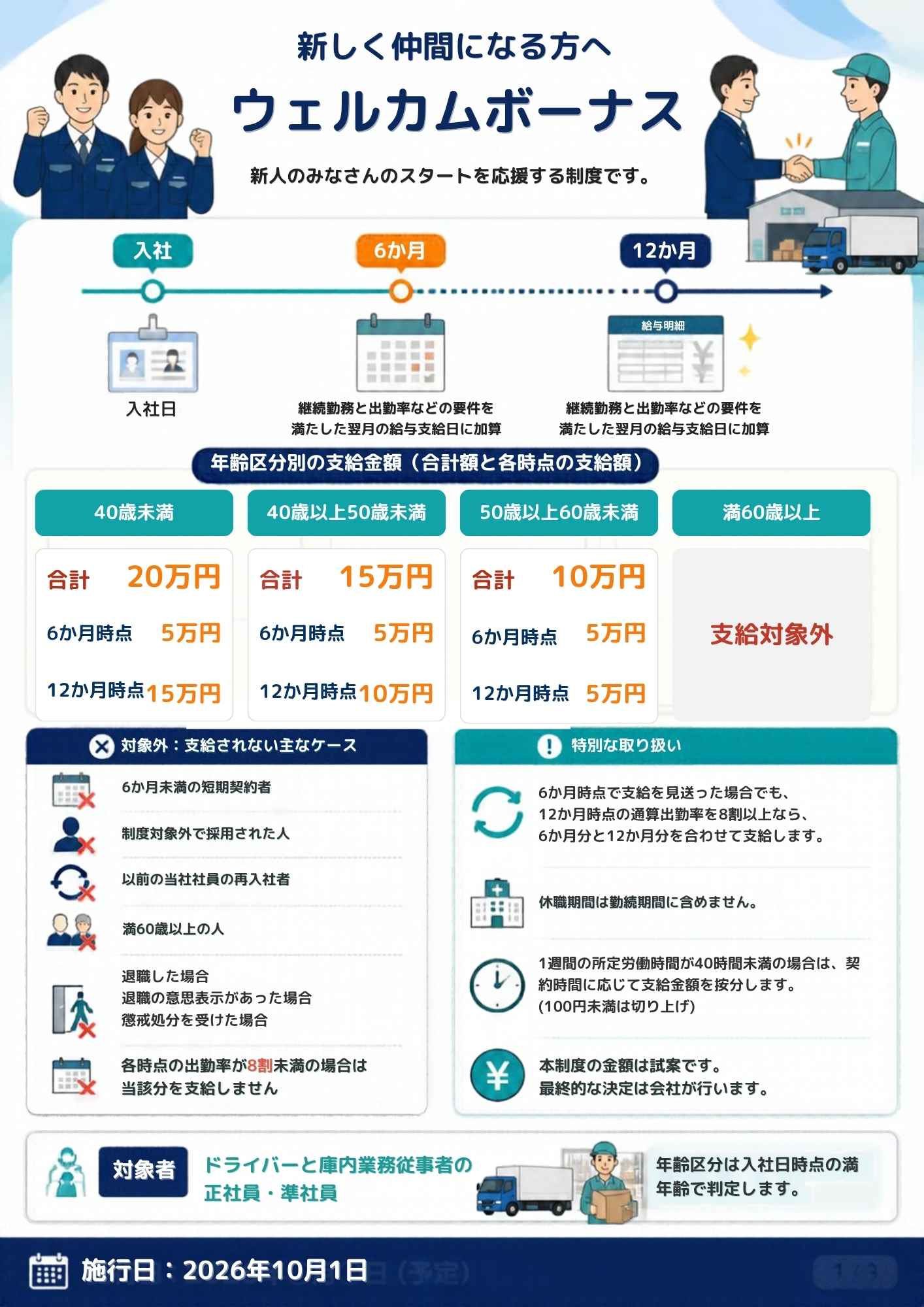 新しく仲間になる方へ～ウエルカムボーナス制度の新設